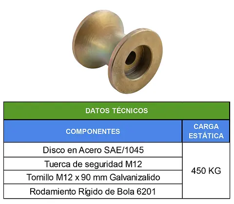 TABLAS