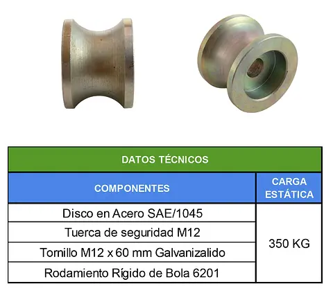 TABLAS