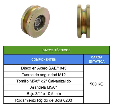TABLAS