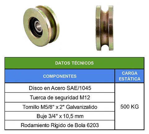 TABLAS
