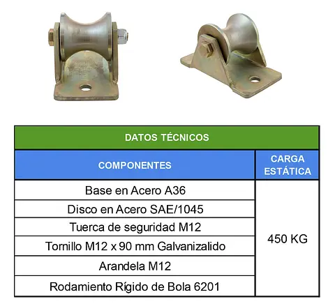 TABLAS