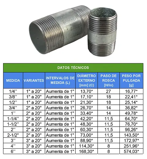 TABLAS