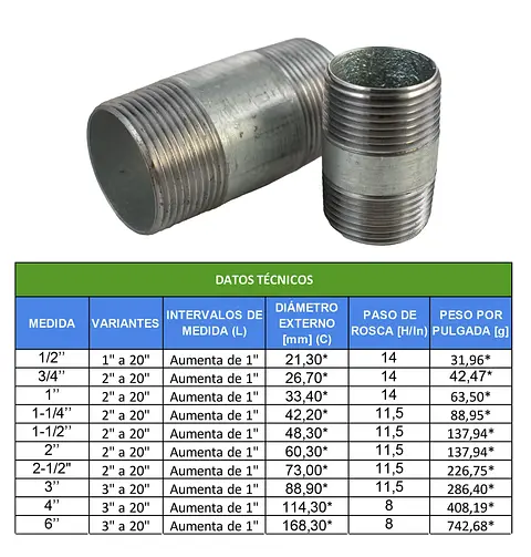 TABLAS