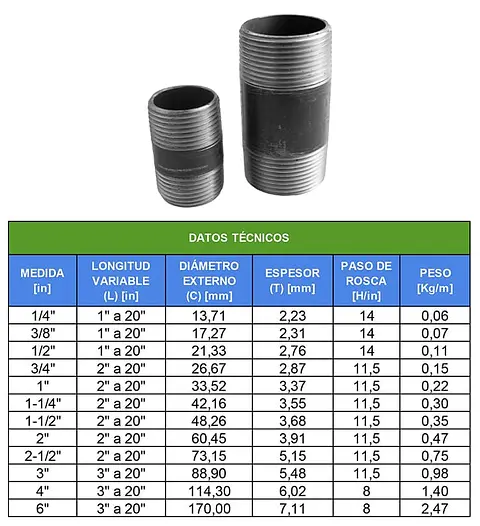 TABLAS