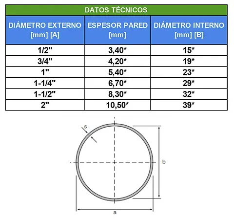 TABLAS