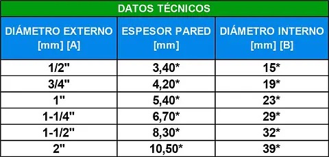 TABLAS