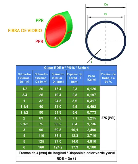 TABLAS