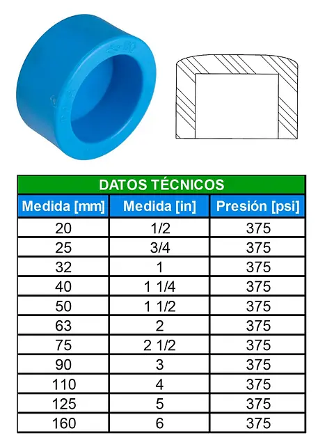 TABLAS