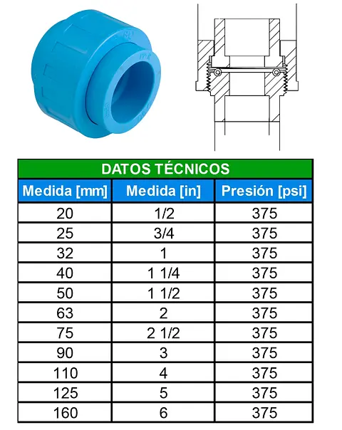 TABLAS