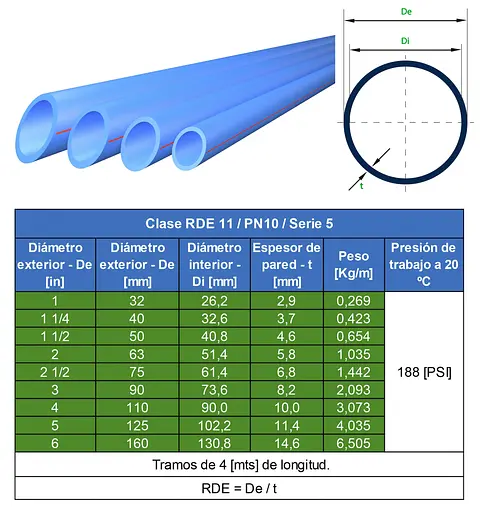 TABLAS