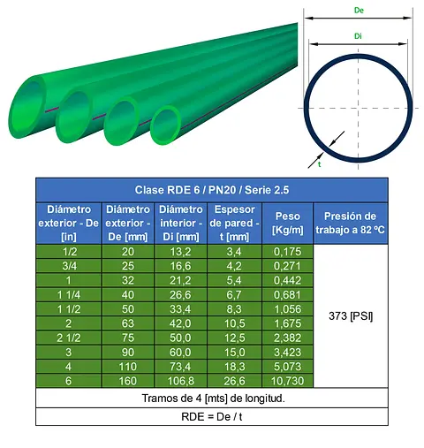 TABLAS