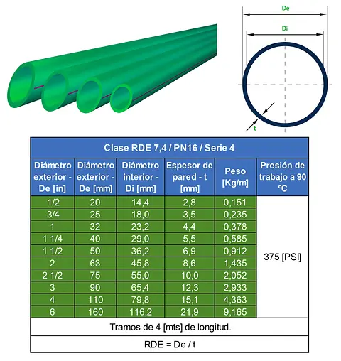 TABLAS
