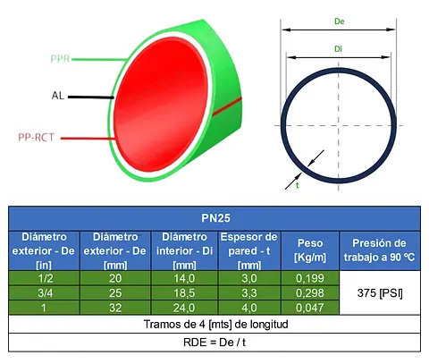TABLAS