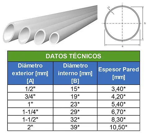 TABLAS