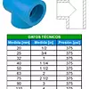 Tee Polipropileno Fusión