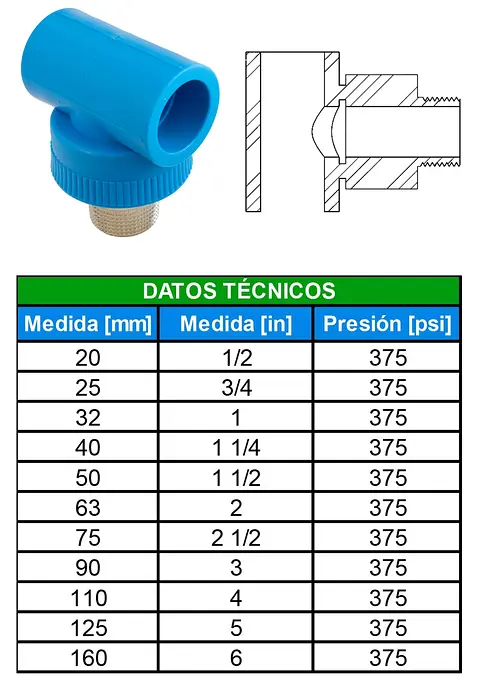 TABLAS