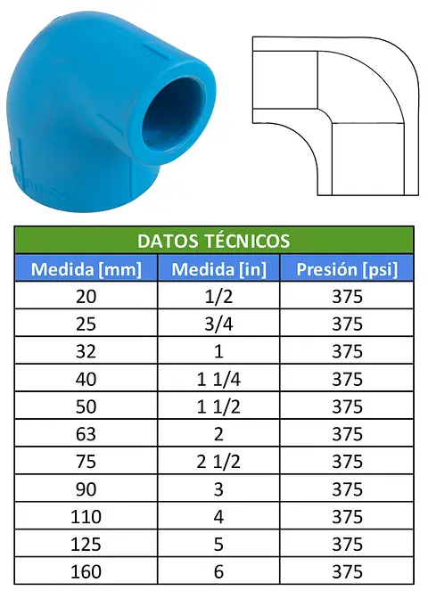TABLAS
