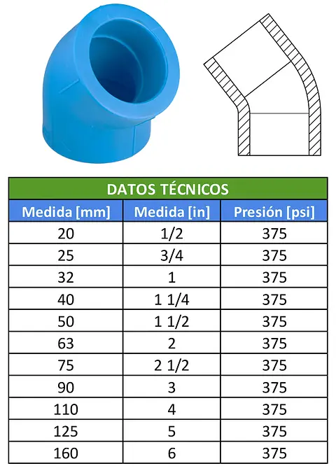 TABLAS