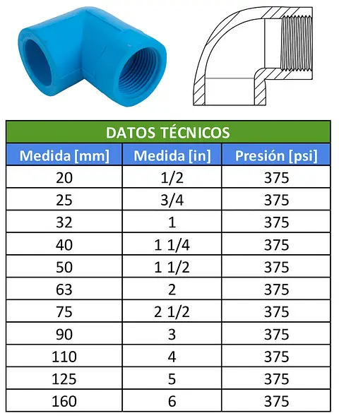 TABLAS
