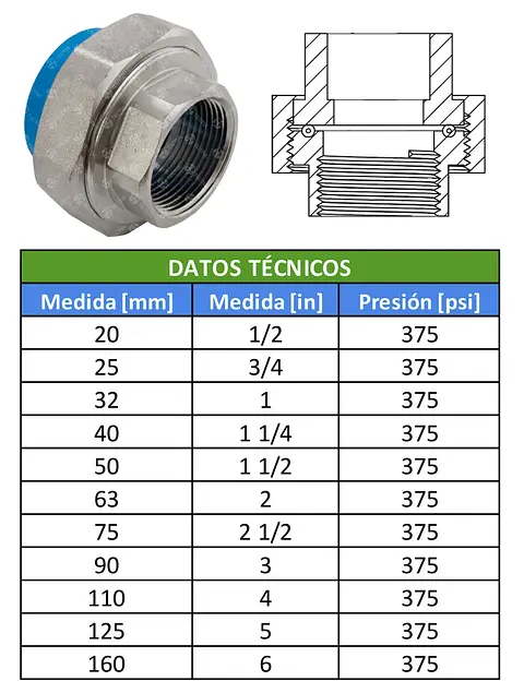 TABLAS