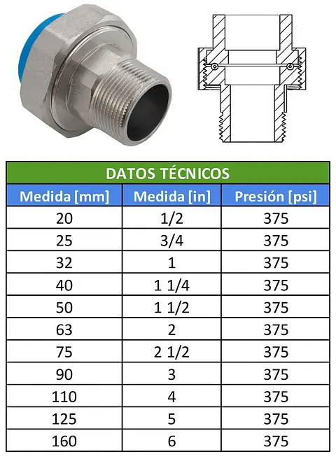 TABLAS