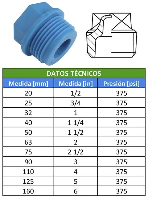 TABLAS