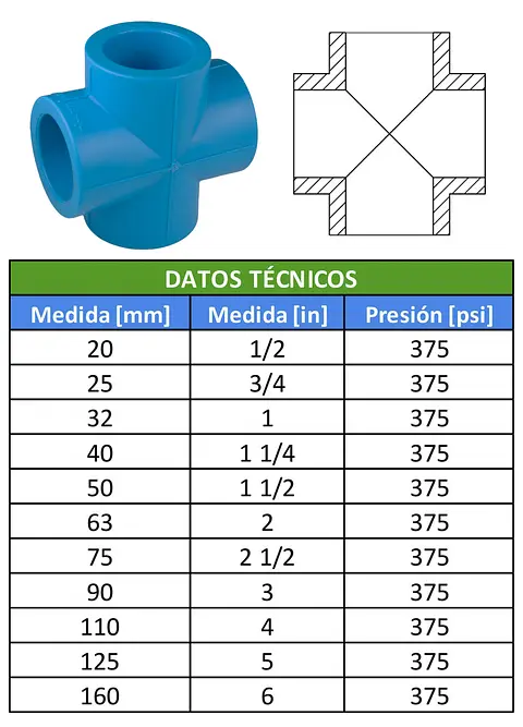 TABLAS