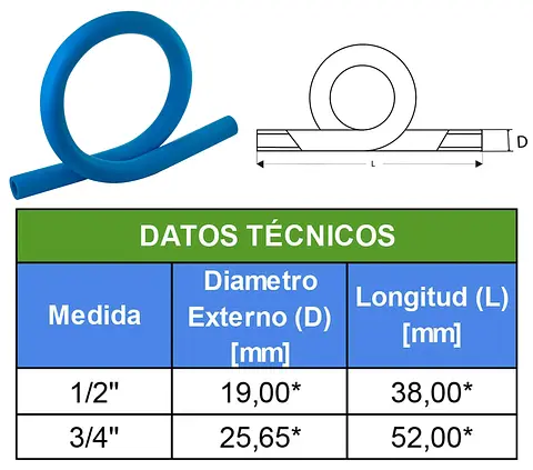 TABLAS