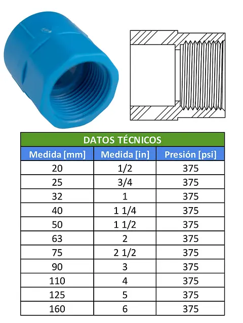 TABLAS
