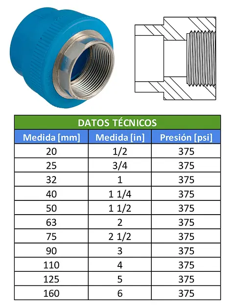 TABLAS