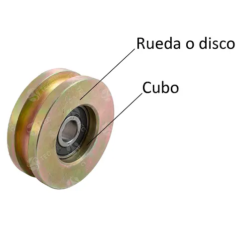 Imágenes para Blogs
