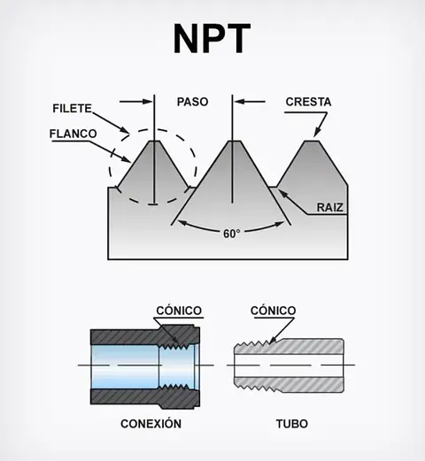 Imágenes para Blogs