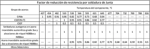 Imágenes para Blogs