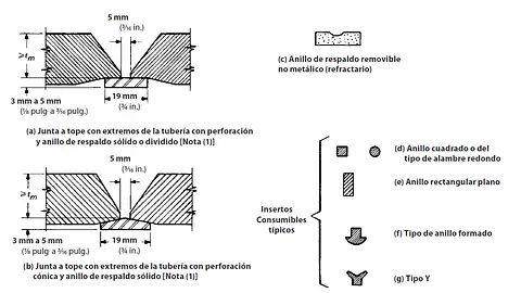 Imágenes para Blogs
