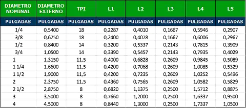 Imágenes para Blogs