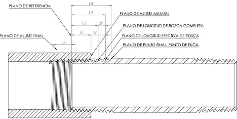 Imágenes para Blogs