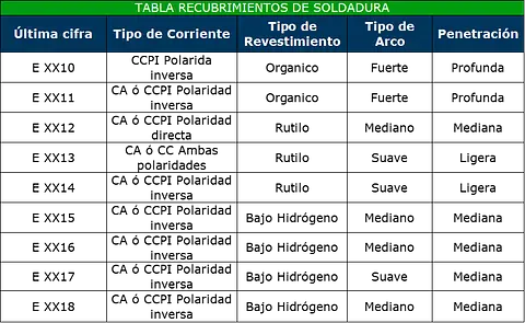 Imágenes para Blogs
