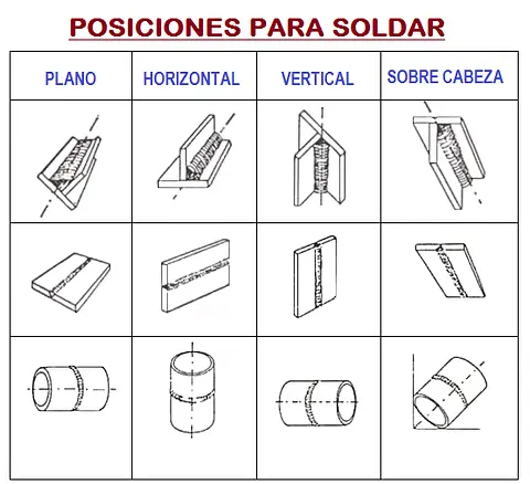 Imágenes para Blogs