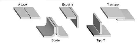 Imágenes para Blogs