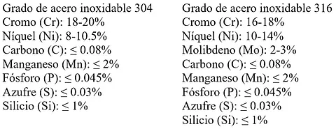 Imágenes para Blogs