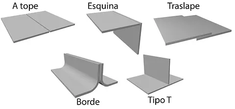 Imágenes para Blogs
