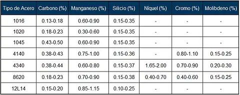 Imágenes para Blogs