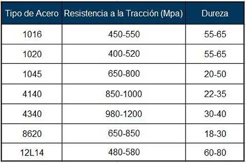 Imágenes para Blogs