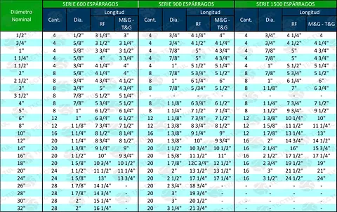 TABLAS