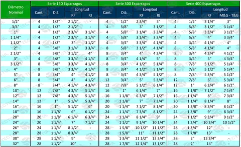 TABLAS