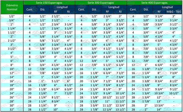 TABLAS