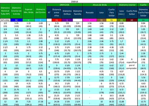 TABLAS