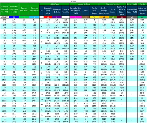 TABLAS