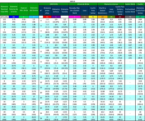 TABLAS