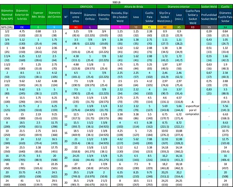 TABLAS